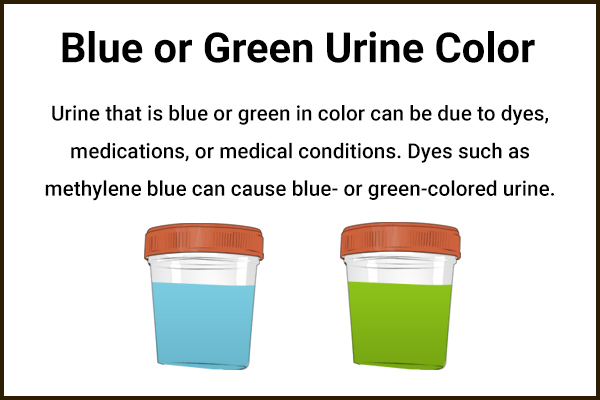 what health conditions can blue or green urine color indicate?