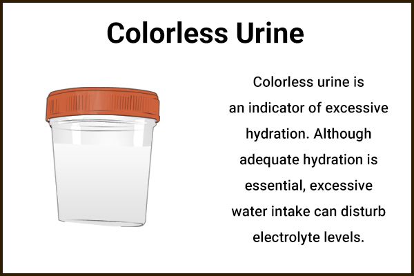 what health conditions can be inferred from colorless urine?
