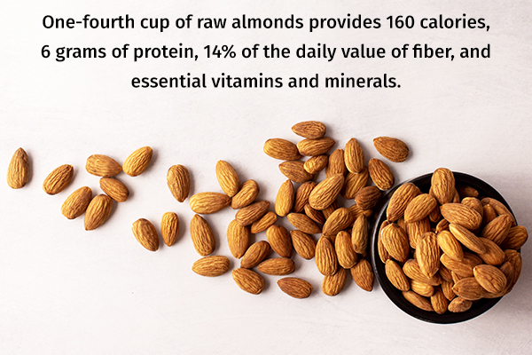 nutritional profile of almonds