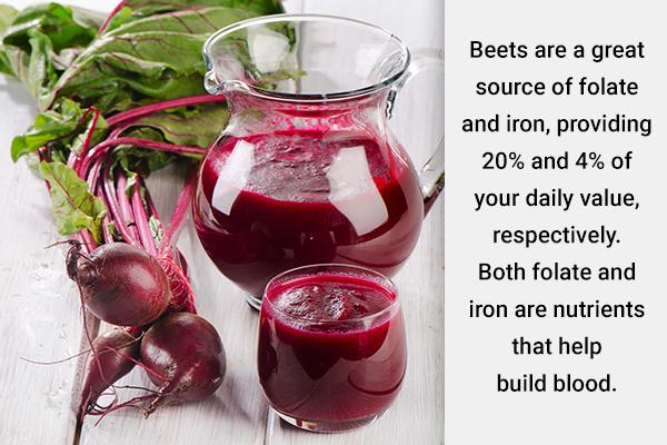 beets consumption can help manage anemia and its symptoms