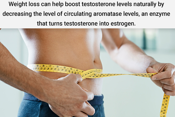 weight loss can help boost testosterone levels naturally