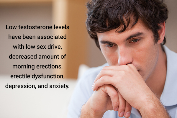 signs and symptoms of low testosterone levels