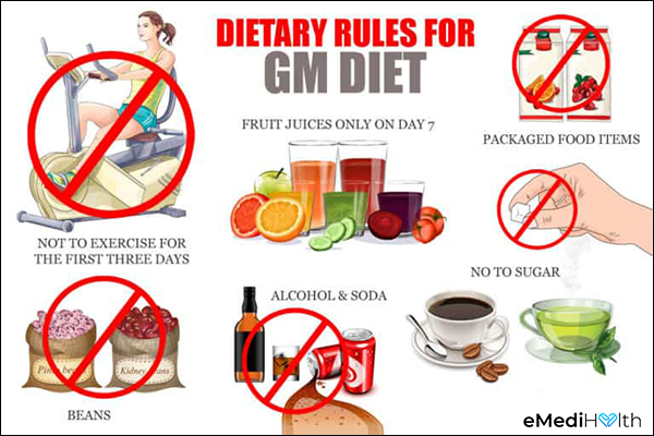 rules to keep in mind when implementing a GM diet