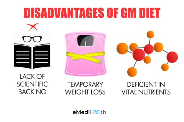 disadvantages of the GM diet