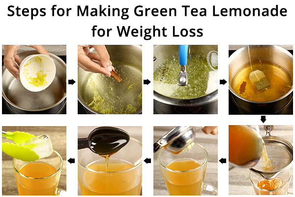 steps required to make green tea lemonade for weight loss
