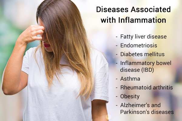 diseases that are associated with inflammation