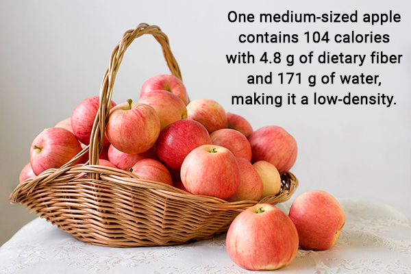 apples are low-calorie fruits good for weight loss