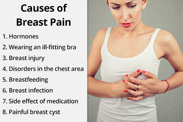 causes behind breast pain