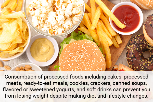 eating too much processed foods can hamper your weight loss journey