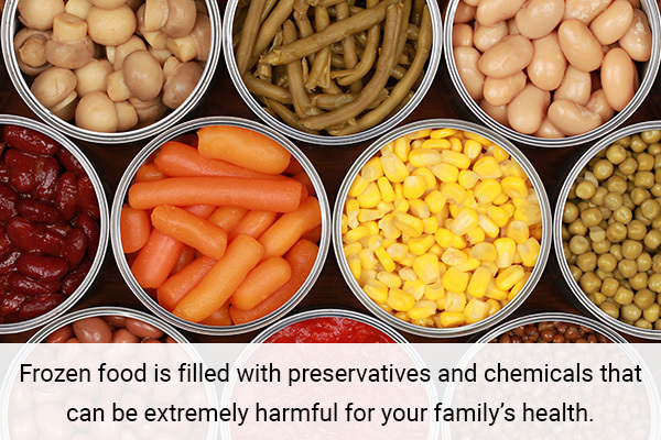 frozen/canned foods must be thrown away to ensure your health
