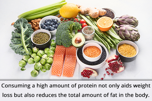 consuming a protein-rich diet can help in your weight loss journey
