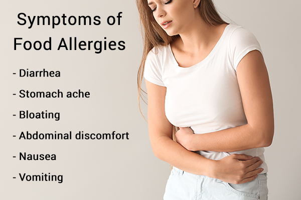 signs and symptoms of food allergies