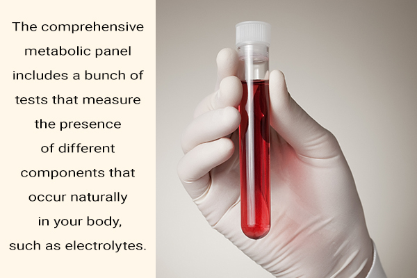 all about comprehensive metabolic panel blood test