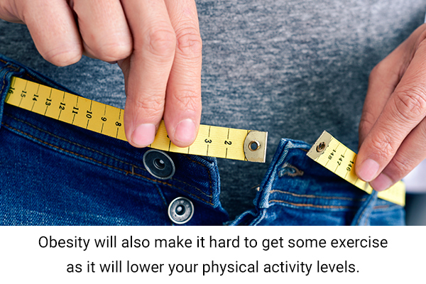 weight gain contributes to obesity and lead to tiredness and fatigue