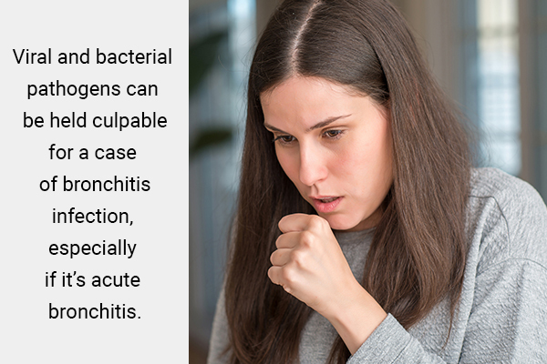 causes behind bronchitis