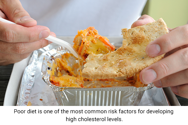 poor diet is a risk factor behind high cholesterol levels