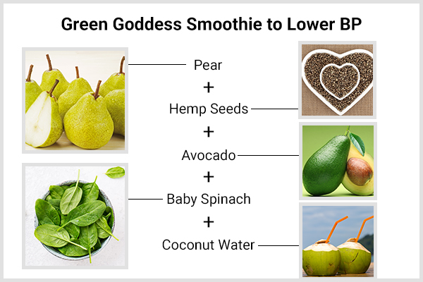 5 Tasty Morning Smoothies To Lower High