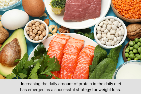 increasing protein intake post pregnancy can help with weight loss