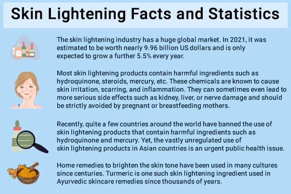 some facts and statistics about skin lightening