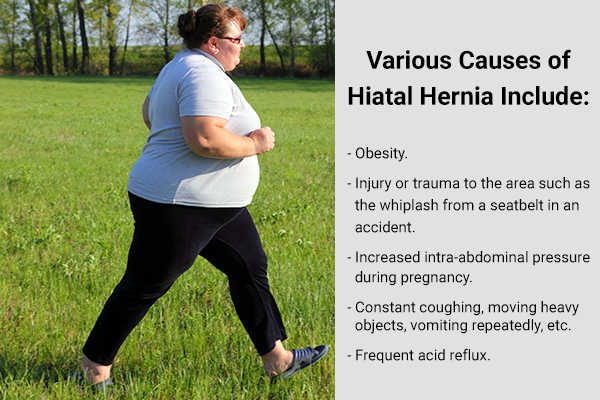 causes and risk factors for hiatal hernia