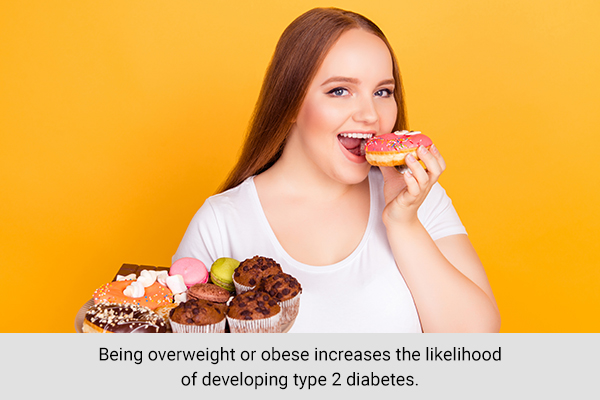 excessive body weight or obesity is a major risk factor for type 2 diabetes