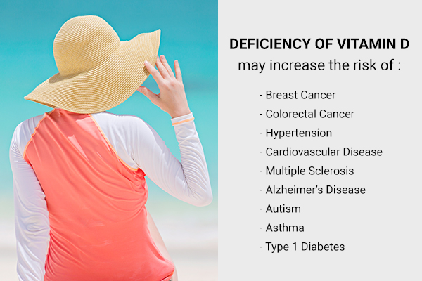 insufficient sun exposure can lead to vitamin D deficiency