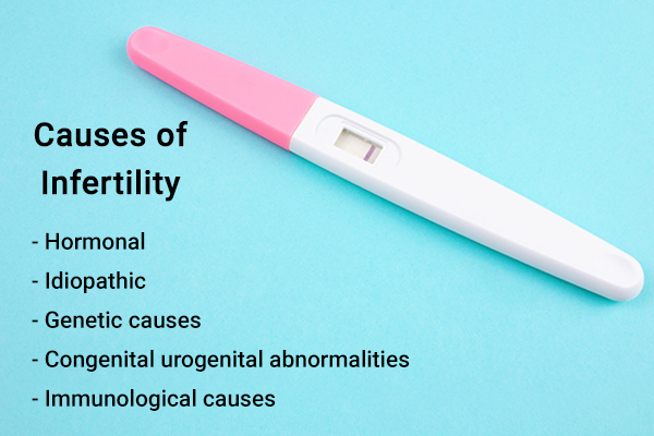 infertility: what it is and causes?