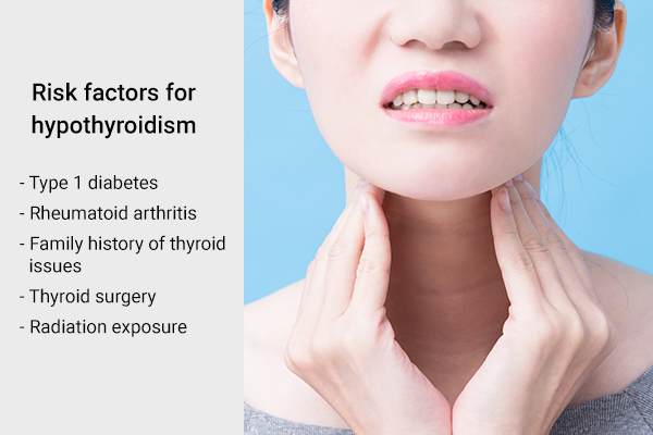 risk factors that may predispose you to hypothyroidism