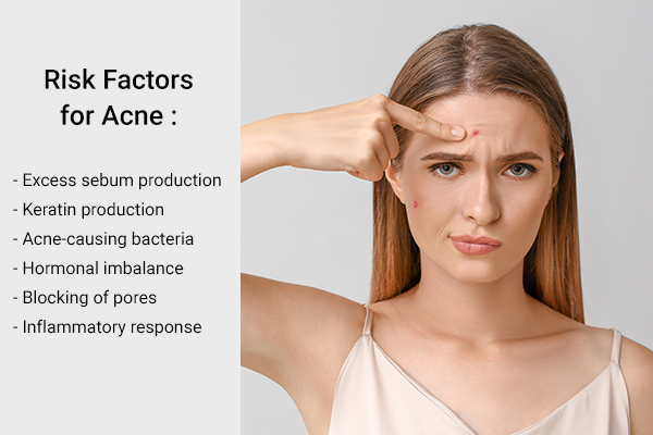 additional risk factors for acne