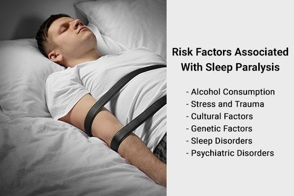 risk factors associated with sleep paralysis