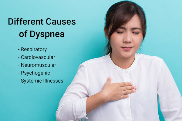 different causes of dyspnea