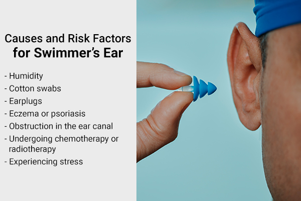 causes and risk factors for swimmer's ear