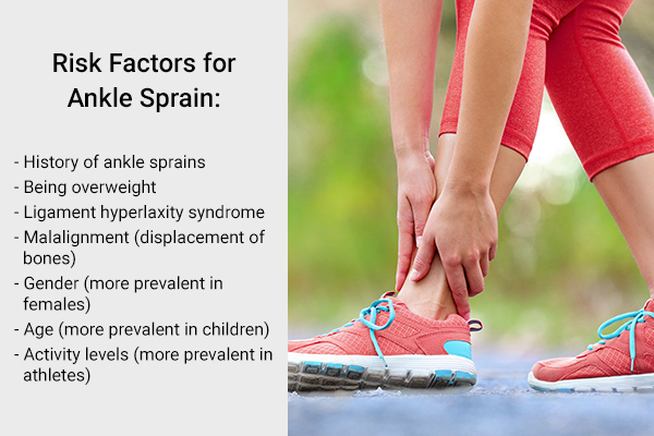 risk factors for ankle sprains