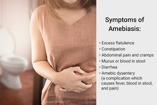 signs and symptoms of amebiasis