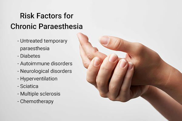 risk factors for chronic paresthesia