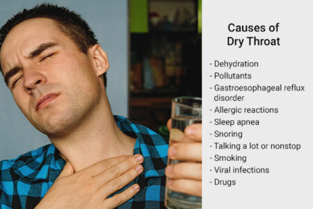 Dry Throat: Causes, Symptoms, Risk Factors, Treatment, & More