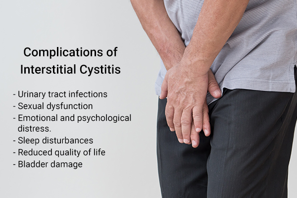 complications of interstitial cystitis