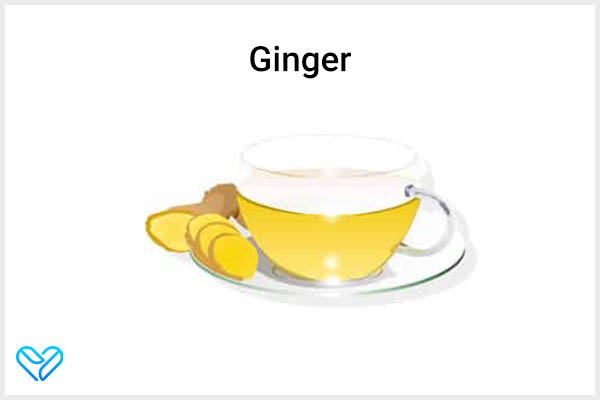 ginger can also provide relief from chondromalacia patellae