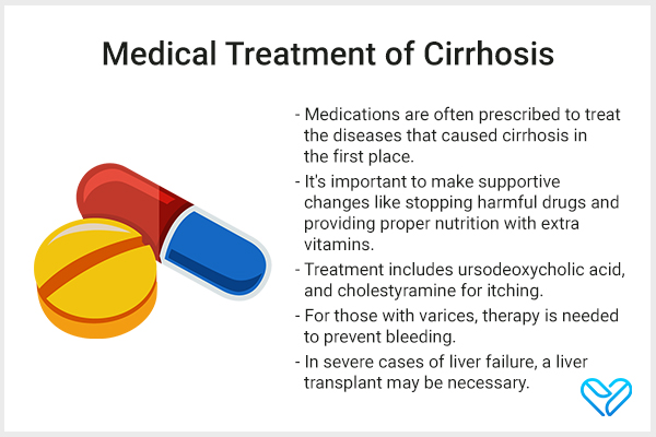 treatment modalities for cirrhosis of the liver