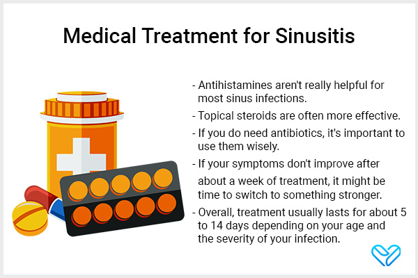treatment interventions for sinus infections