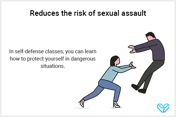taking self defense classes can also reduce the risk of sexual assault