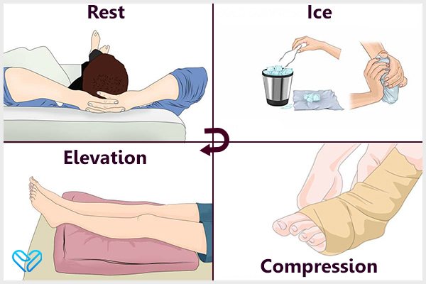 Treatment for foot cramps