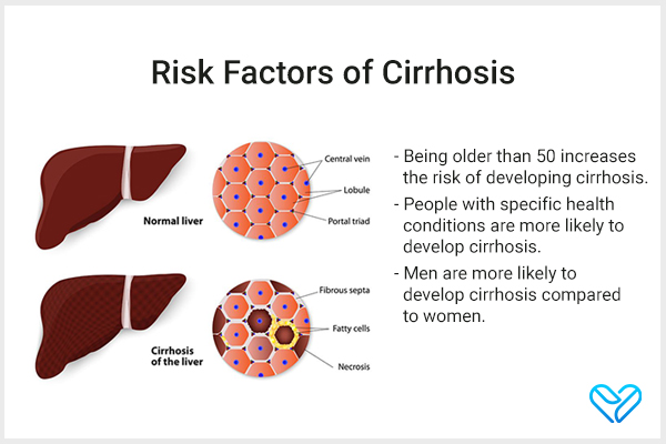 risk factors that can predispose you to cirrhosis of the liver