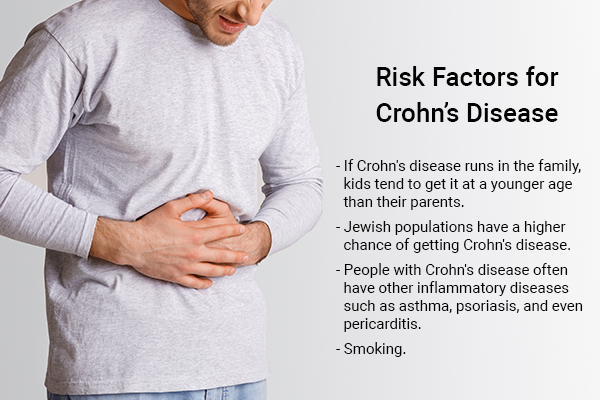 risk factors that may contribute to crohn's disease