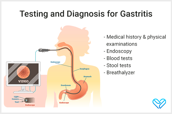 testing and diagnosis for gastritis