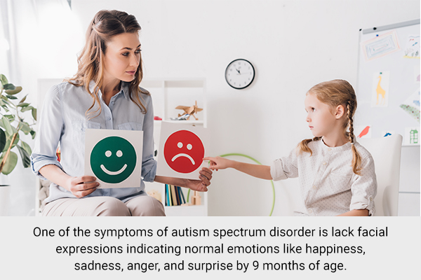 symptoms associated with autism spectrum disorder
