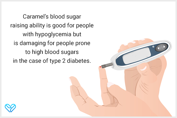 caramel's blood sugar raising ability is harmful for people with diabetes