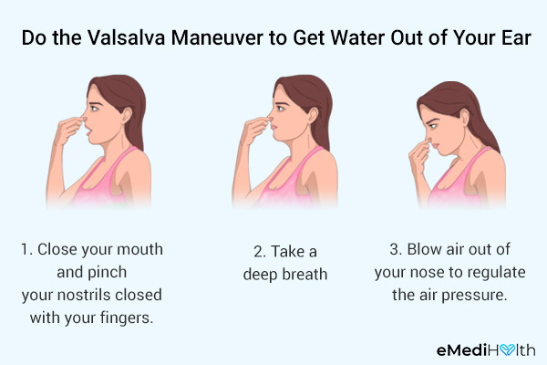 try doing the Valsalva maneuver to get water out of your ear