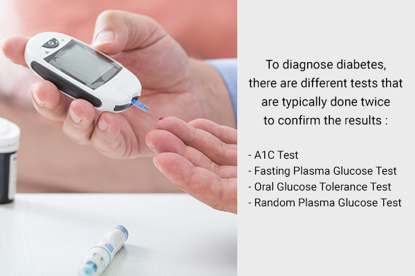 diagnosing and testing for diabetes