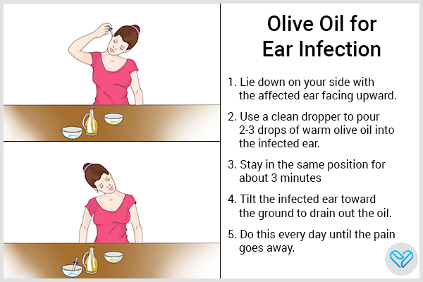 pouring olive oil in the affected ear(s) can help treat ear infections